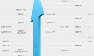 手机处理器十大排名