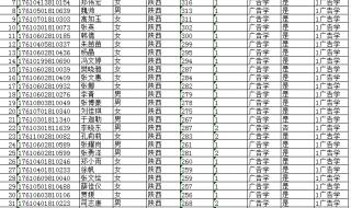 西安文理学院为什么没升一本