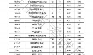 理科508分能上什么师范大学