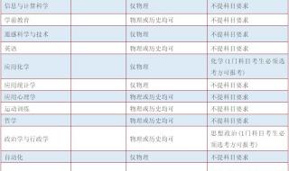 江苏师范大学的录取分数线